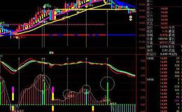 通达信大哥快跑主图及选股指标公式源码详解