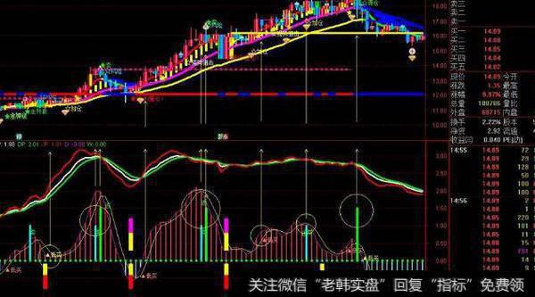 通达信大哥快跑主图及<a href='/tongdaxin/286635.html'>选股指标</a>公式源码详解