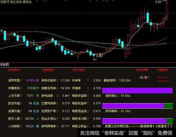 通达信变盘时间指标公式源码详解