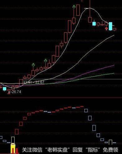 通达信底部区域<a href='/tongdaxin/286635.html'>选股指标</a>公式源码详解