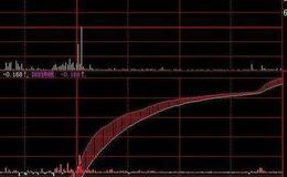 通达信炒股养家主图指标公式源码详解