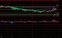 通达信明道选股指标公式源码详解