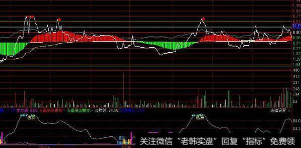 通达信锤头王<a href='/tongdaxin/286635.html'>选股指标</a>公式源码详解