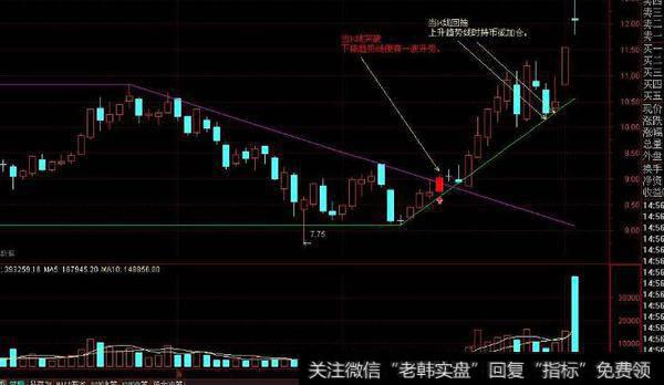 通达信股价启动<a href='/tongdaxin/286635.html'>选股指标</a>公式源码详解