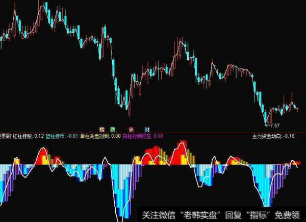 通达信<a href='/zhangtingban/'>涨停板</a>类型主图指标公式源码详解