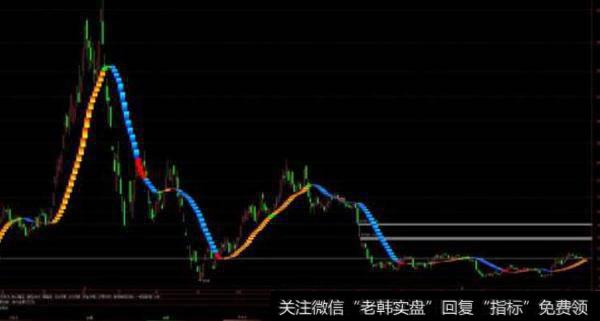 通达信<a href='/tonghuashun/282735.html'>量柱</a><a href='/tongdaxin/286635.html'>选股指标</a>公式源码详解