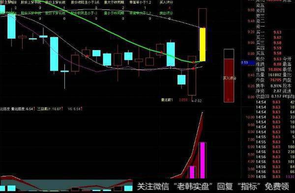 通达信K线七穴主图指标公式源码详解