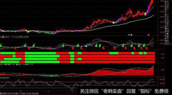 通达信红色之旅指标公式源码详解