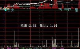 通达信波段牛指标公式源码详解