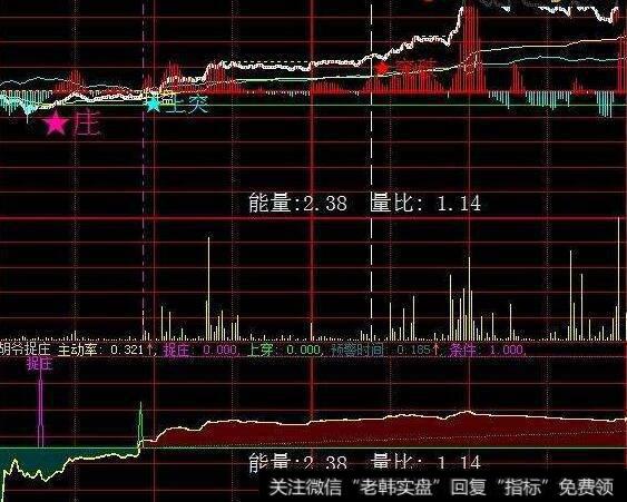 通达信波段牛指标公式源码详解