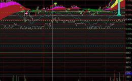 通达信飞鹰优化选股指标公式源码详解