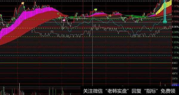 通达信飞鹰优化<a href='/tongdaxin/286635.html'>选股指标</a>公式源码详解