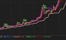 通达信成功<em>抄底选股指标</em>公式源码详解