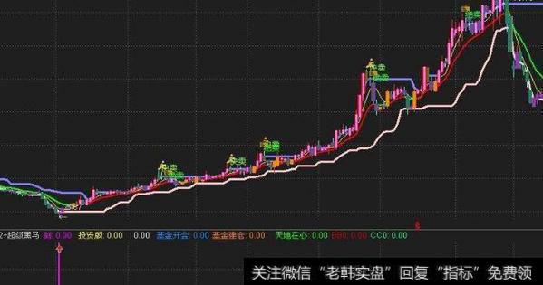 通达信成功<a href='/chaodi/'>抄底</a><a href='/tongdaxin/286635.html'>选股指标</a>公式源码详解