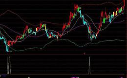 通达信0轴起步选股指标公式源码详解