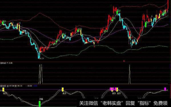 通达信0轴起步<a href='/tongdaxin/286635.html'>选股指标</a>公式源码详解