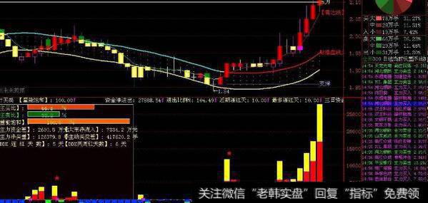 通达信大牛起爆<a href='/tongdaxin/286635.html'>选股指标</a>公式源码详解