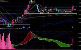 通达信老鼠仓监控主图指标公式源码详解