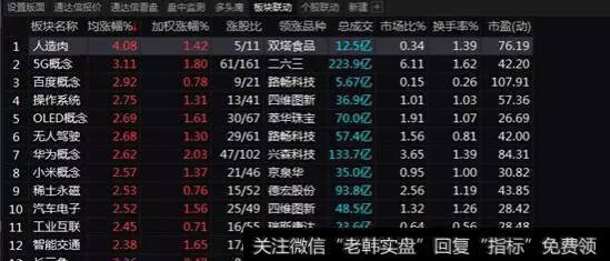 [管清友最新股市分析]单极热点：5G