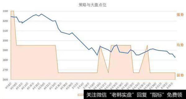 [和众汇富]再谈长期和中期，何时可以抄底？