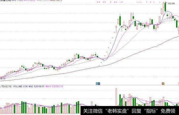 大智慧私募<a href='/tongdaxin/280689.html'>操盘线</a>主图指标