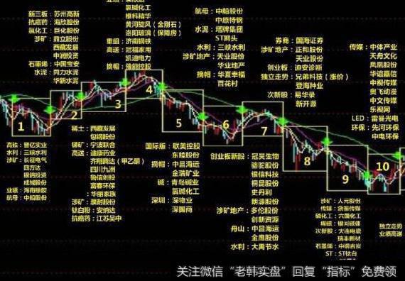 大智慧波段进出指标