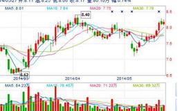 大智慧包赚主图指标公式源码最新解析