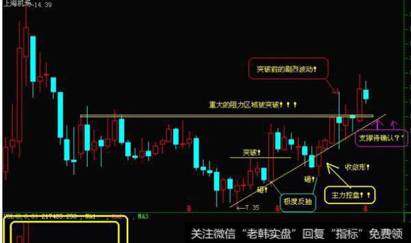 大智慧实用MACD指标