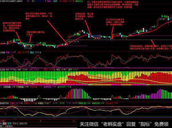 大智慧爆发启动指标