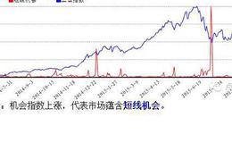 大智慧顾比均值之变色版主图指标公式源码最新分析