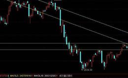 大智慧绝世主图指标公式源码最新解读