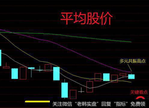 大智慧新布林主图指标