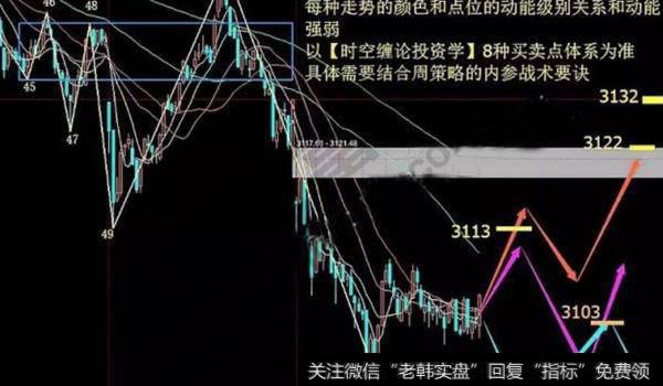 大智慧黑马起飞指标