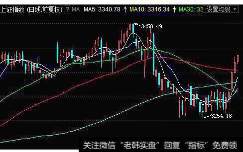 大智慧黄金阶梯主图指标