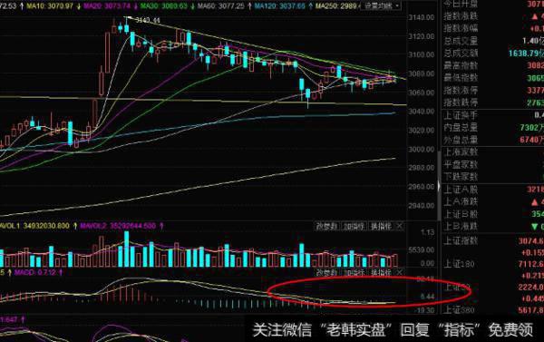 大智慧F10资料+<a href='/gupiaorumen/256246.html'>均线买卖点</a>主图指标