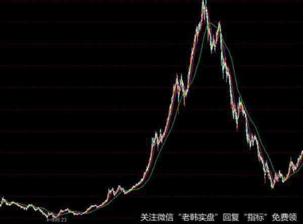 大智慧布林线买卖主图指标