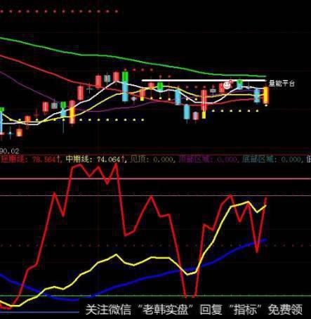 大智慧超底王指标