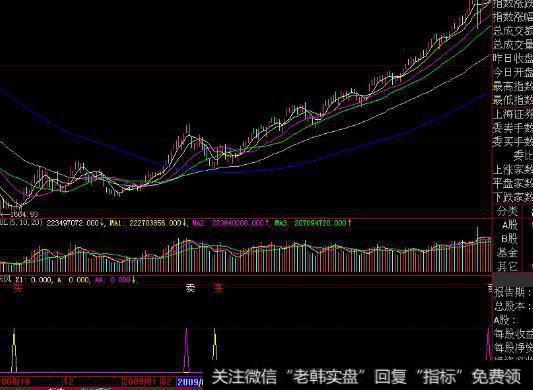 大智慧即将爆发指标