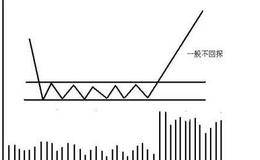 潜伏底市场博弈过程及实际操作要点