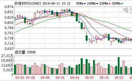 环保ETF：融资余额环比下降5.47%，降幅两市第12（06-10）