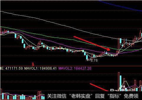 大智慧梦的海洋主图指标