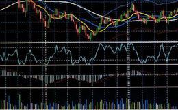 大智慧CPX<em>操盘线</em>指标公式源码详细解读