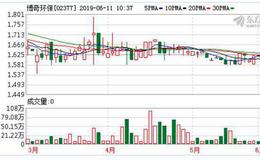 博奇环保(02377)拟3亿元收购山西潞宝工业园污水处理中心