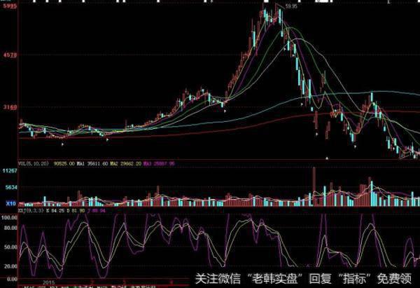 大智慧黑马赢家回马枪A<a href='/tongdaxin/286635.html'>选股指标</a>