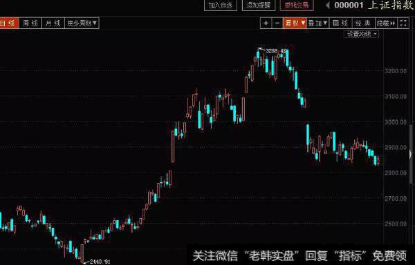 [蔡钧毅谈股]关注技术面，今日底背离形成是关键！