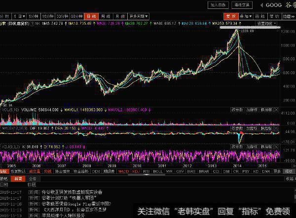 大智慧黑马赢家黑马营<a href='/tongdaxin/286635.html'>选股指标</a>