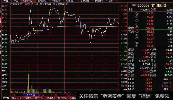 大智慧CMB指标