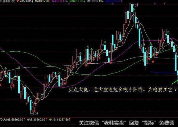 大智慧主力资金波段指标