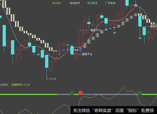 大智慧小松<a href='/scdx/290185.html'>看盘</a>主图指标