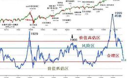 大智慧划线买卖主图指标公式源码详细解读